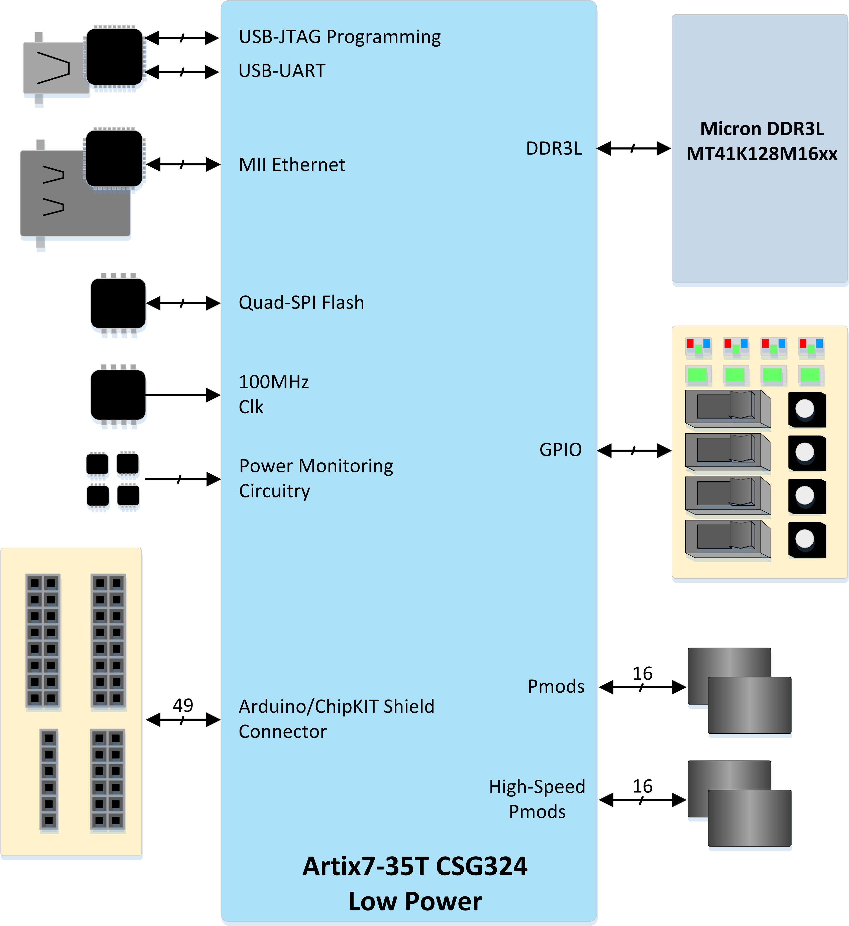 arty_block_diagram.png