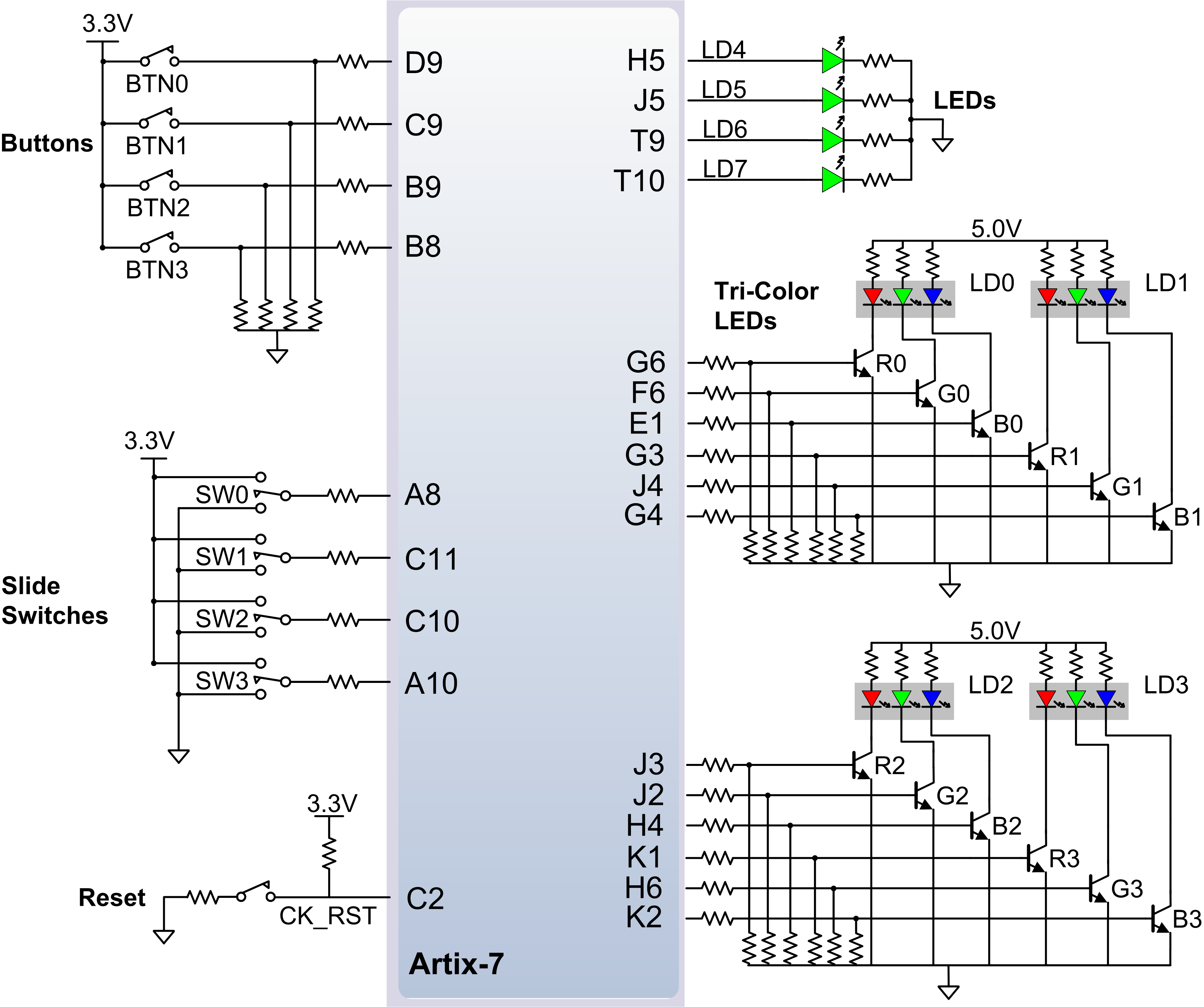 arty_gpio.png