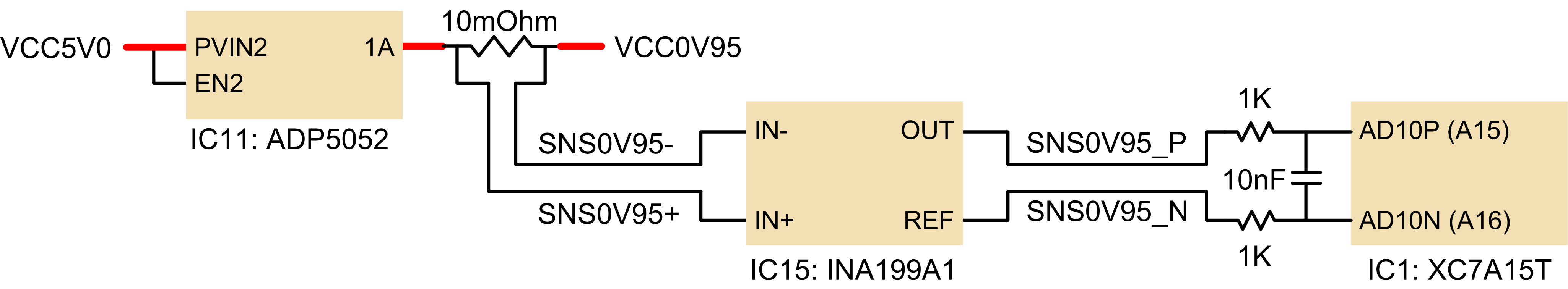 Figure 3.2.1. FPGA core supply current monitoring. Figure 3.2.1. FPGA core supply current monitoring.