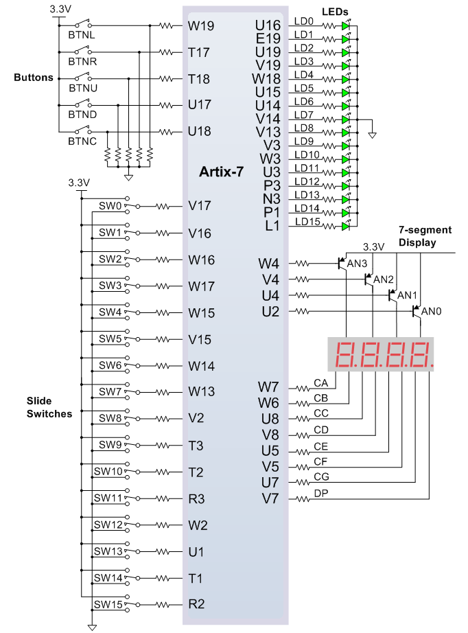 basys3-_basic_io_block_diagram.png
