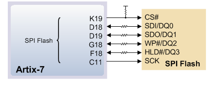 basys3-_memory_block_diagram.png