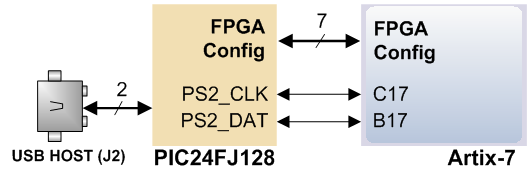basys3-_microcontroller_block_diagram.png