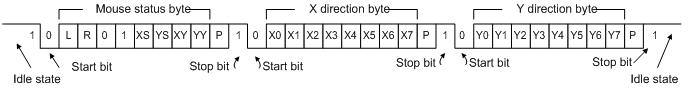basys3-_mouse_codes.png