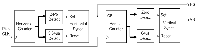 basys3-_timing_diagram.png