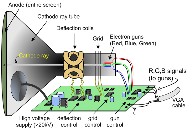 basys3-_vga_crt_theory_diagram.png
