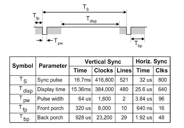 basys3-_vga_highsidelowside_timings.png
