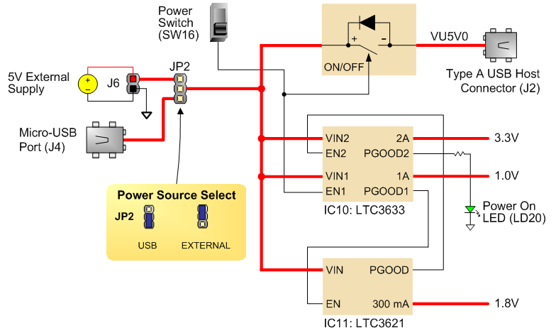 basys3-powerblockdiagram.png