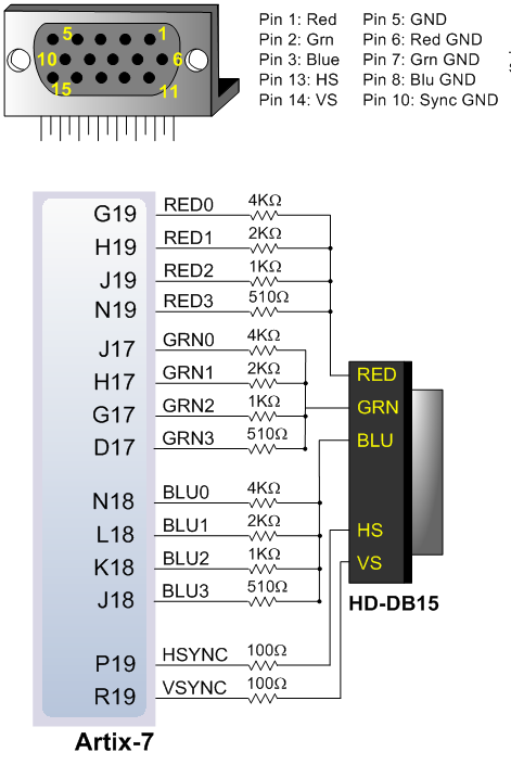 basys3-vga_circuit_diagram.png
