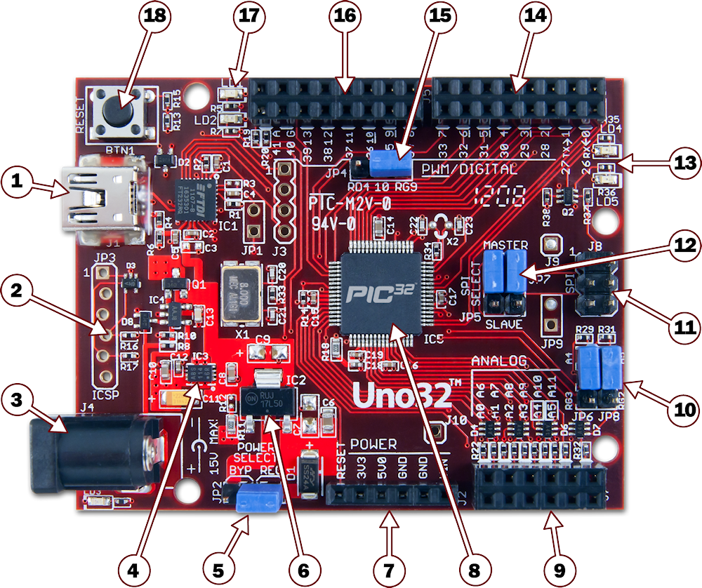 chipkit-uno32-revc-top-diagram.png