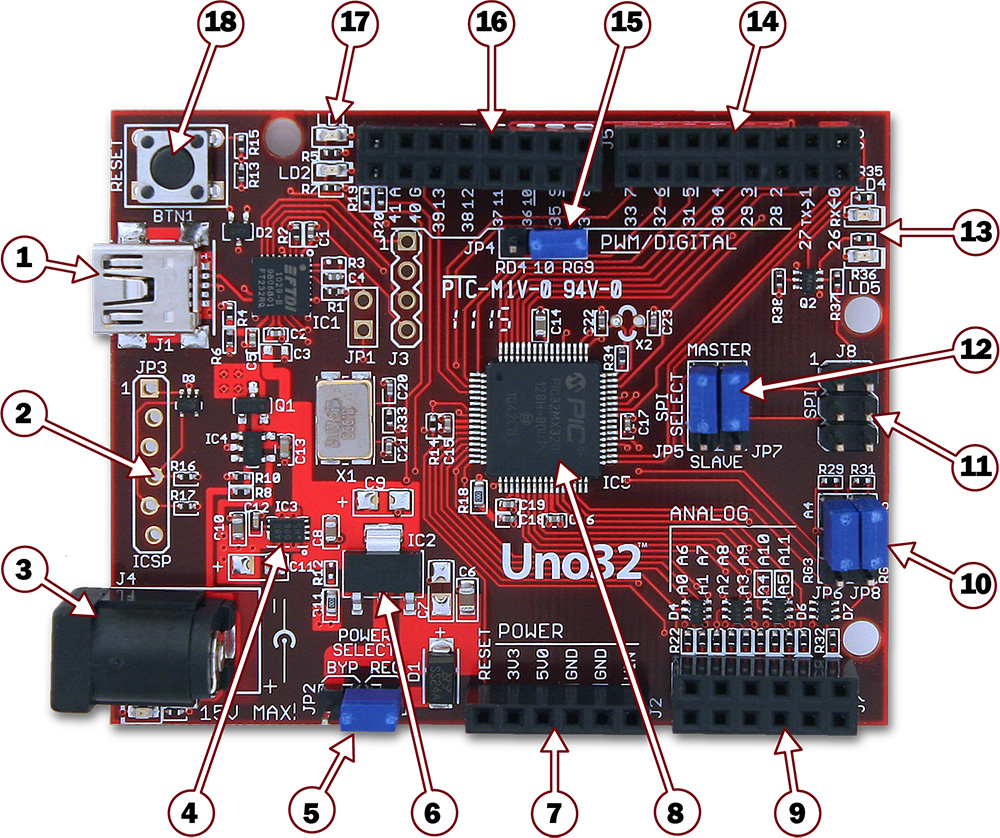 chipkit-uno32-top-diagram.jpg