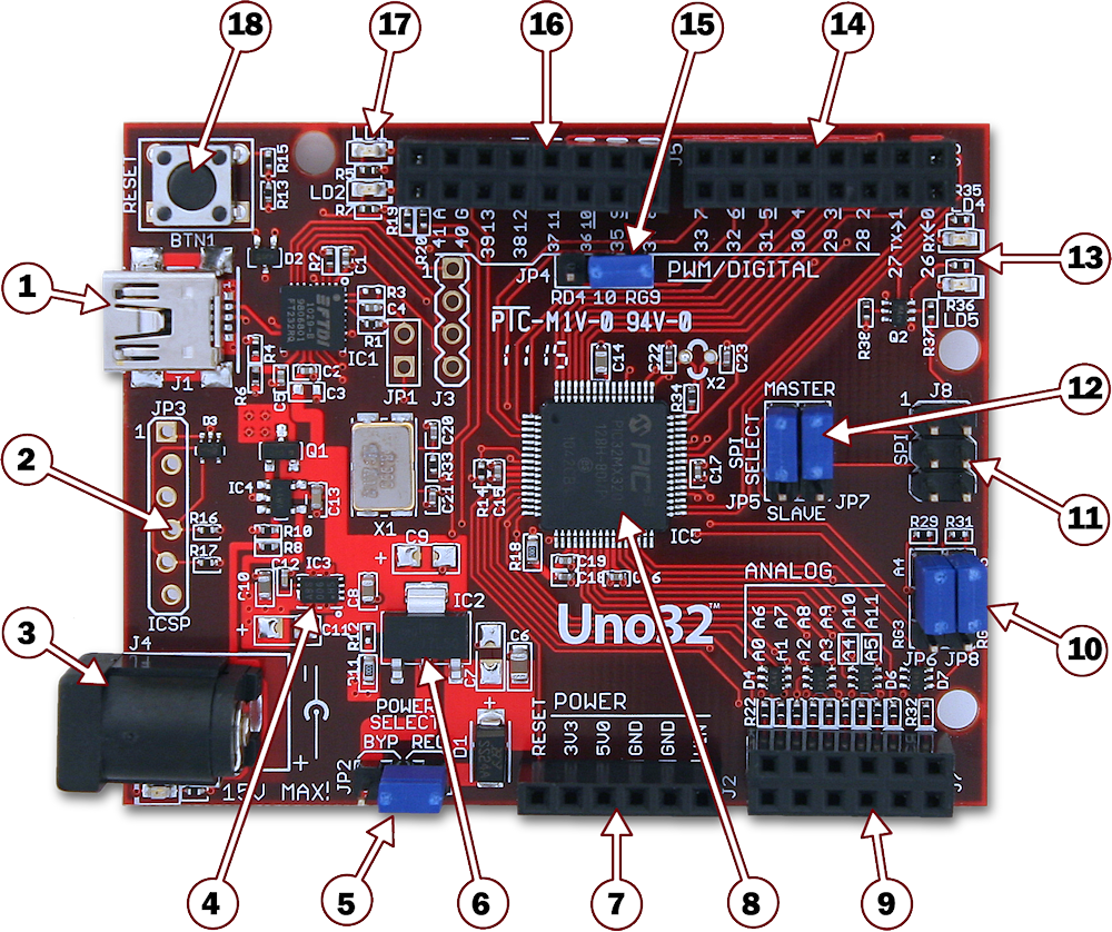 chipkit-uno32-top-diagram.png