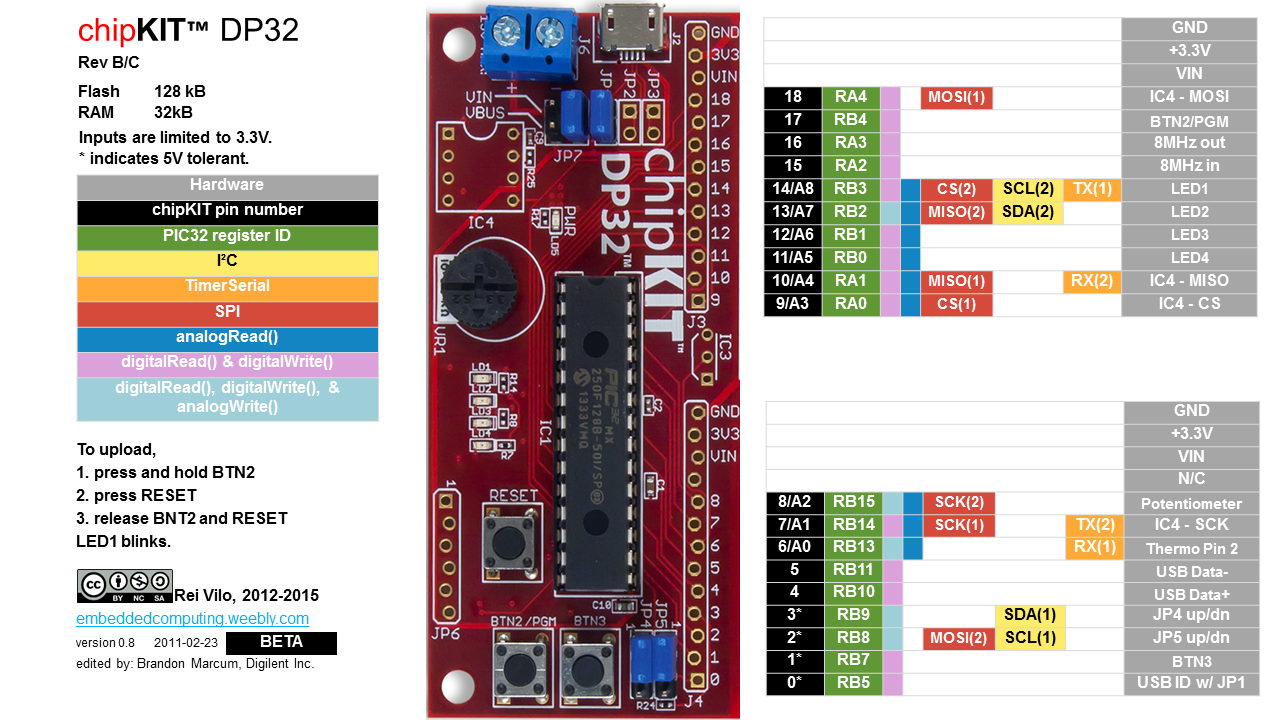 dp32_pinout_2.png