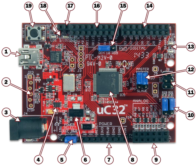 uc32_pinout.png