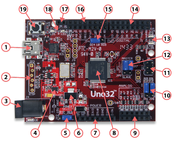 hardware-overview.png