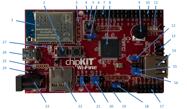 chipkit-wifire-callouts.png