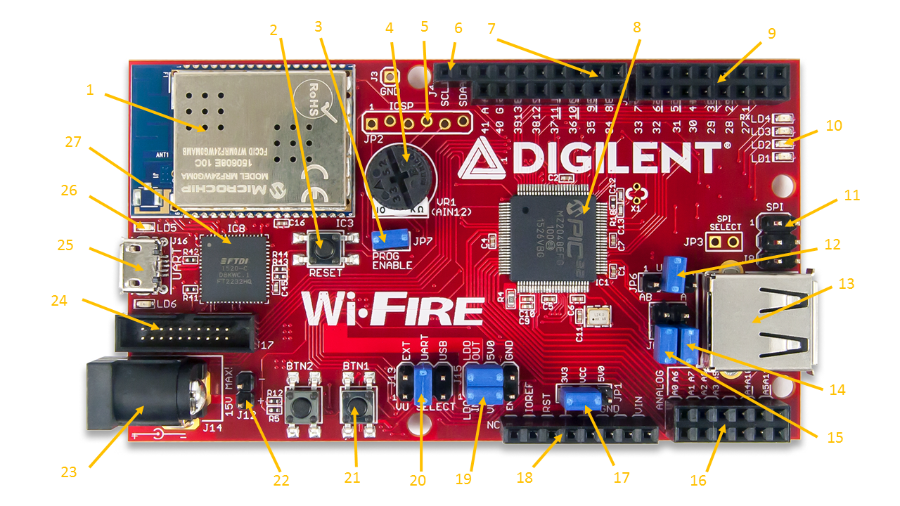wi-fire_board_walkaround.png