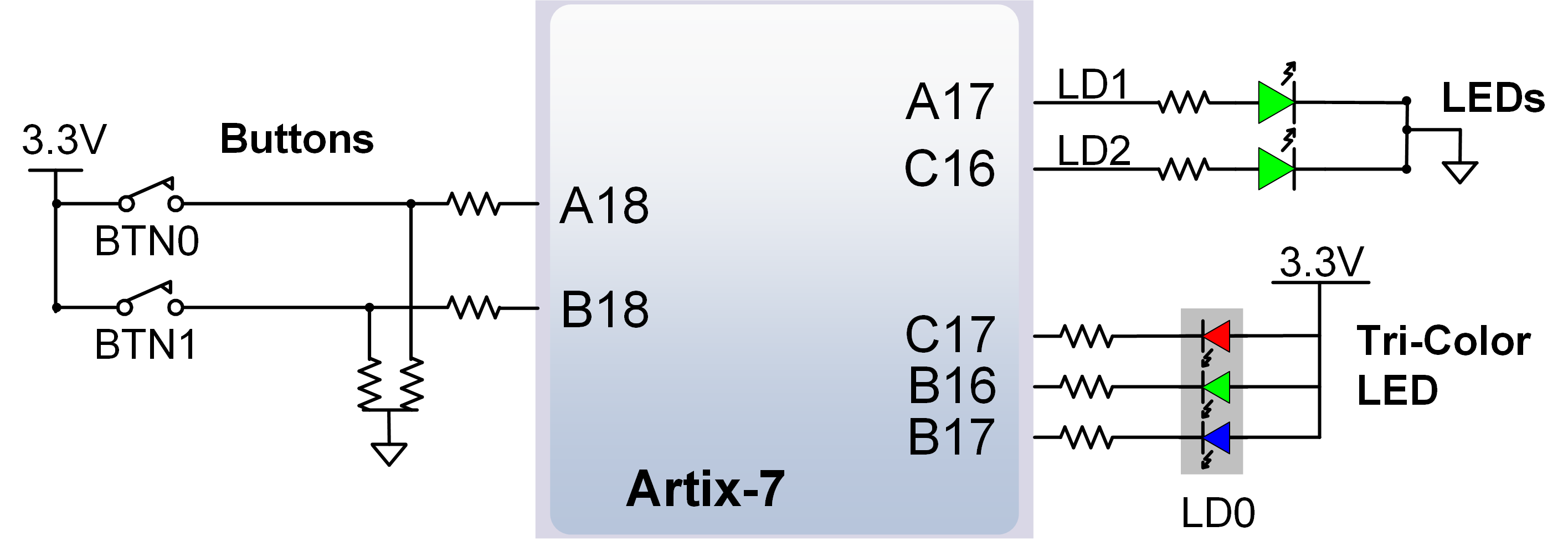 cmoda7_b_gpio.png
