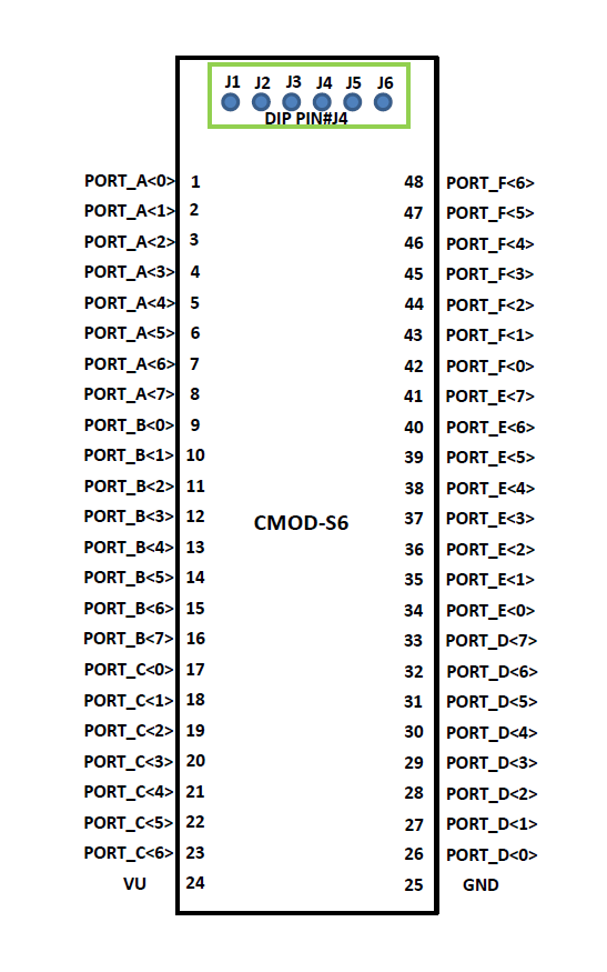 cmod-s6_dip_diagram_1.png