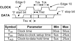 timing_diagram.png
