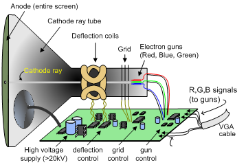 cathode_display.png