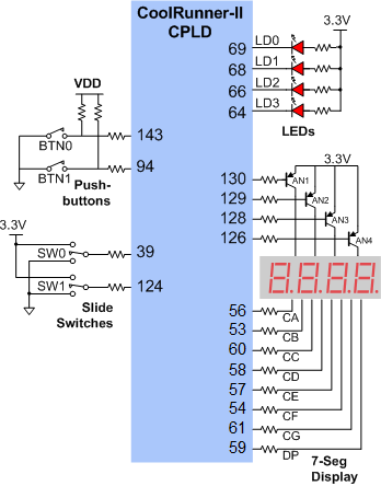 cr-ii_cpld.png