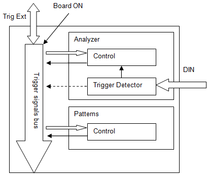 dd_20fpgatriggerdiagram.png