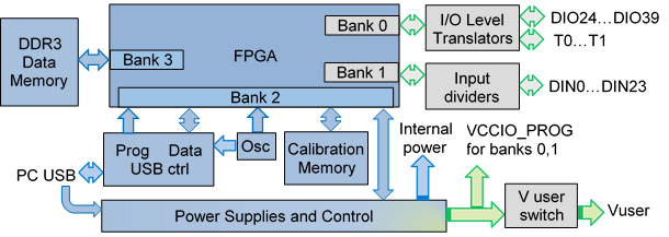 dd_2blockdiagram.png