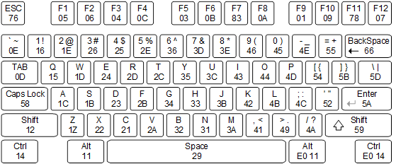 Figure 12. Keyboard scan codes.
