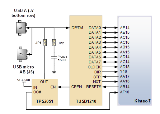 Figure 14. USB 2.0 transceiver PHY connection diagram.