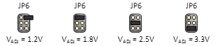 Figure 2. VADJ programmable voltages.