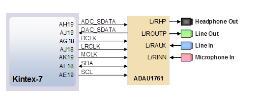 Figure 20. Audio signal connections.