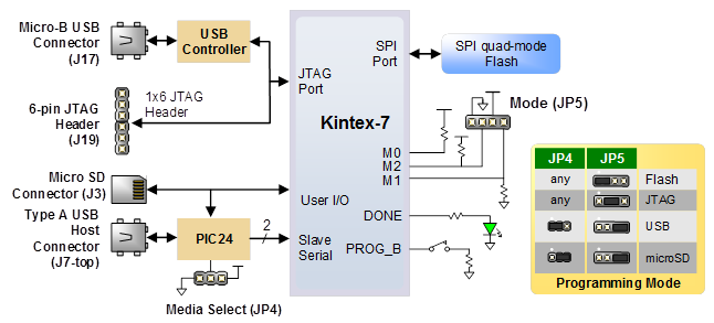Figure 5. Genesys 2 configuration options.
