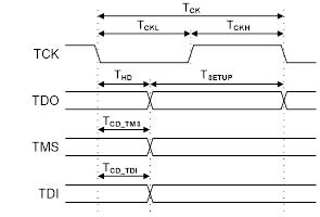 Figure 12. Timing diagram. Figure 12. Timing diagram.