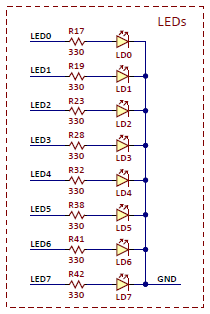 Figure A.3. Basys MX3 LEDs.