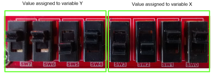 Figure 8.1. Partitioning of switches assigned to variables X and Y.