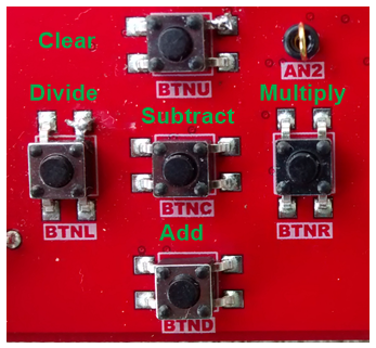 Figure 8.3. Operator assignments to push buttons.