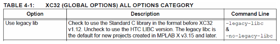 Figure 8.2. XC32 Global Options Setting.