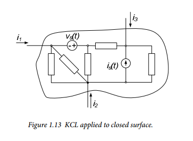 Figure 1.13.