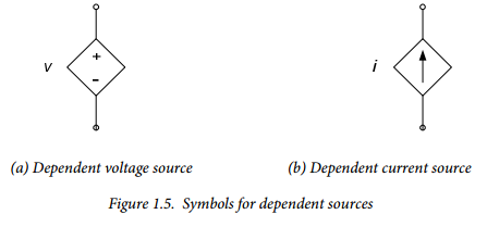 Figure 1.5.
