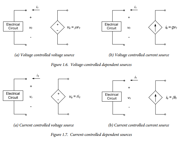 Figures 1.6 and 1.7. 