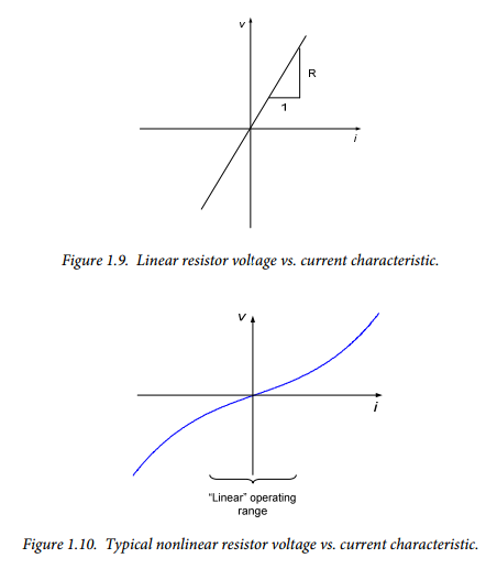 Figures 1.9 and 1.10.