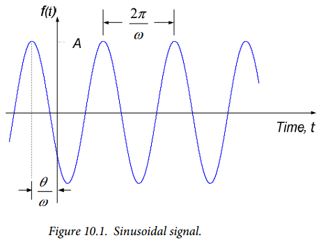 Figure 10.1. Figure 10.1.