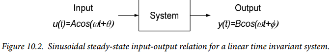 Figure 10.2. Figure 10.2.