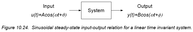 Figure 10.24. Figure 10.24.