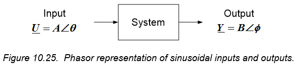 Figure 10.25. Figure 10.25.