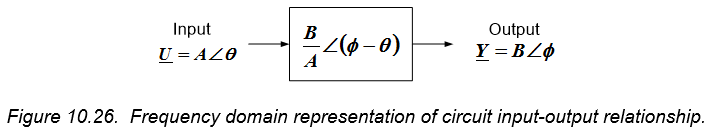 Figure 10.26. Figure 10.26.
