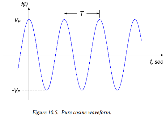 Figure 10.5. Figure 10.5.