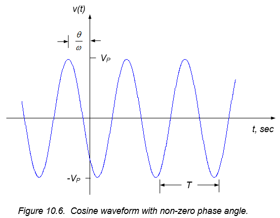 Figure 10.6. Figure 10.6.