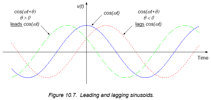 Figure 10.7. Figure 10.7.