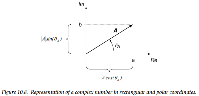 Figure 10.8. Figure 10.8.